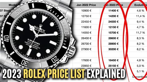 average cost of a rolex watch|Rolex watch pricing guide.